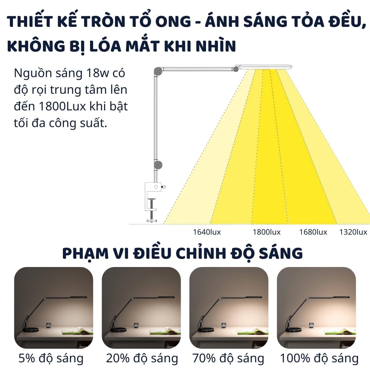 Đèn bàn bảo vệ mắt thông minh Ergo Edge 2.