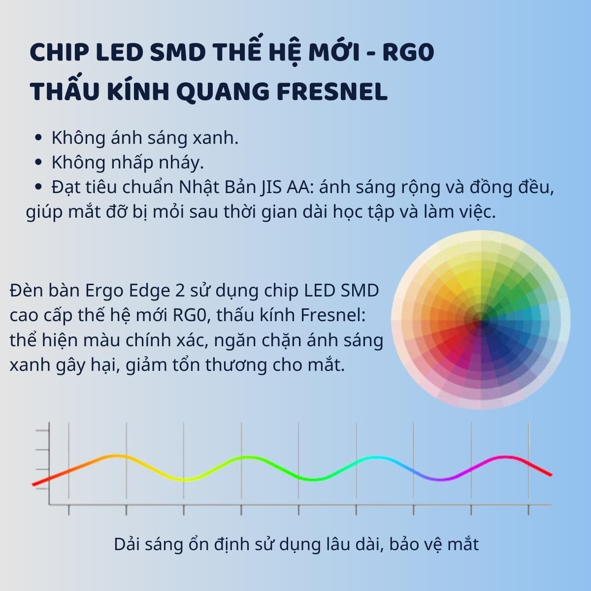 Đèn bàn bảo vệ mắt thông minh Ergo Edge 2