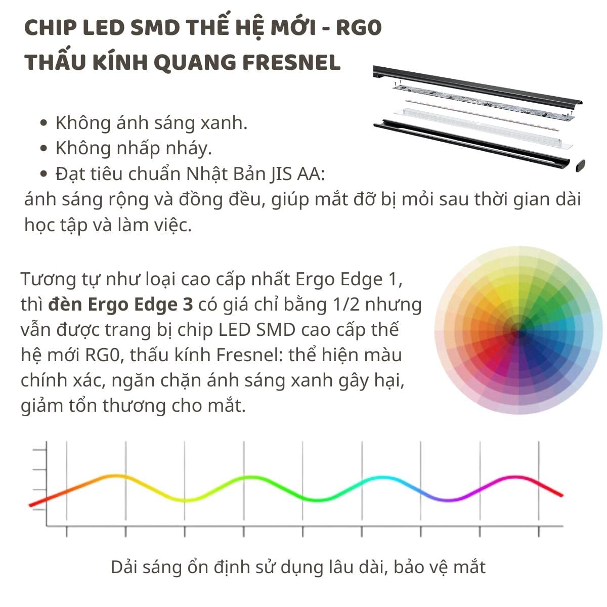 Đèn bàn bảo vệ mắt thông minh Ergo Edge 3.