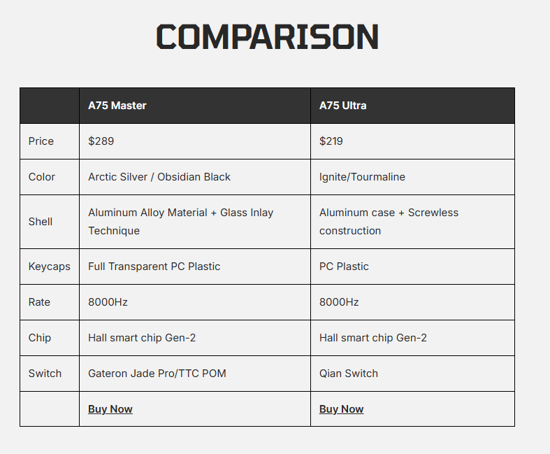 DrunkDeer A75 Ultra 8K – Bàn phím HE Rapid Trigger