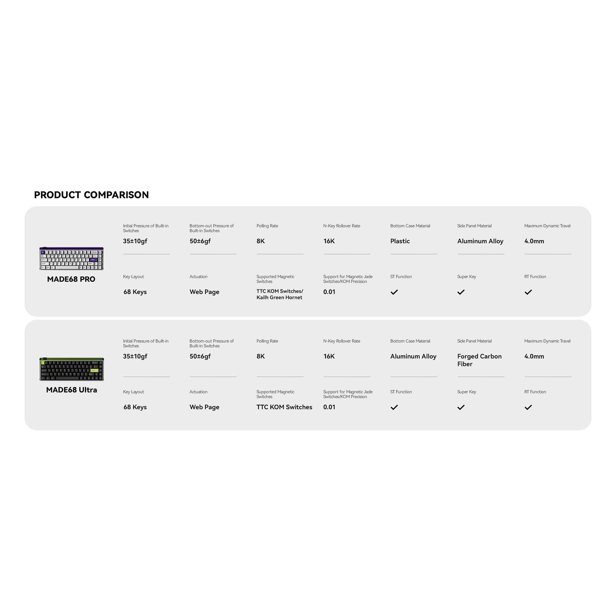 Bàn phím HE MelGeek MADE68 Ultra 8K - Case nhôm | Rapid Trigger.