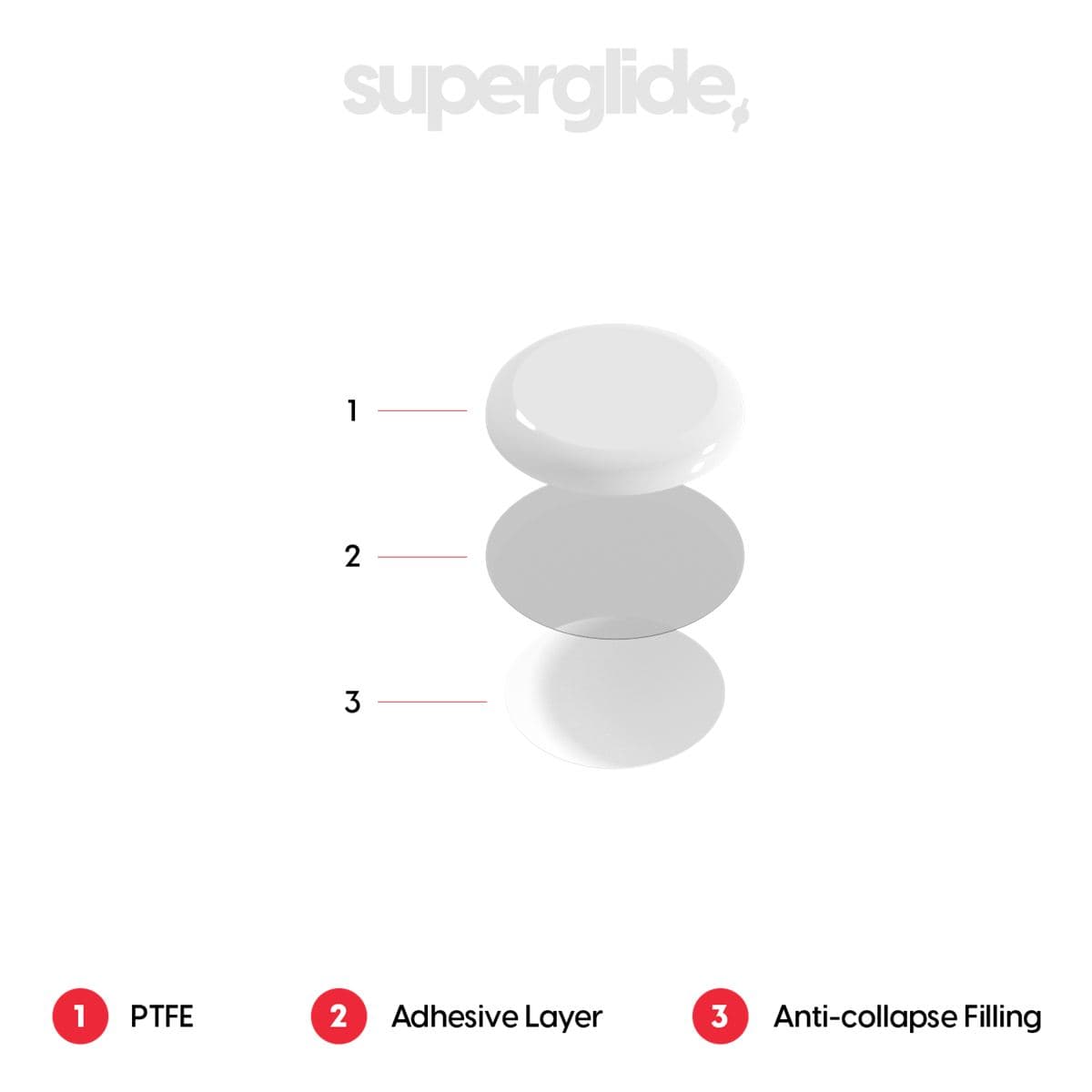 Pulsar Superglide PTFE Type-S (SPEED) set of Universal Dots – Feet PTFE Speed