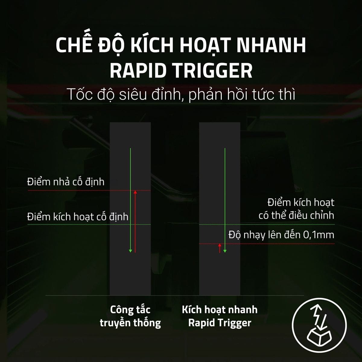 Razer Huntsman V3 Pro TKL 8KHz - NiKo Edition