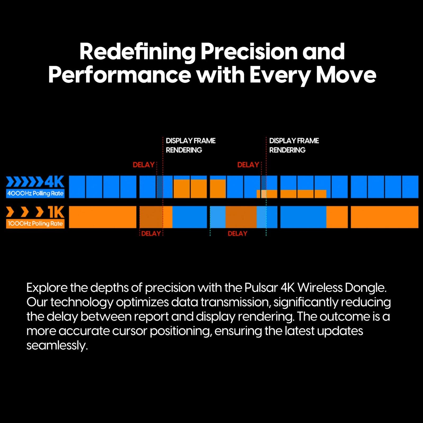 Receiver 4KHz cho chuột Pulsar 4K - Chỉ hỗ trợ dòng tương thích 4KHz.