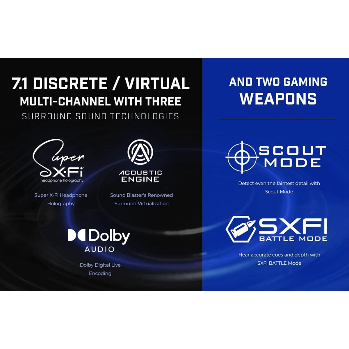 Creative Sound Blaster X4 - Soundcard giải trí hỗ trợ Direct Mode