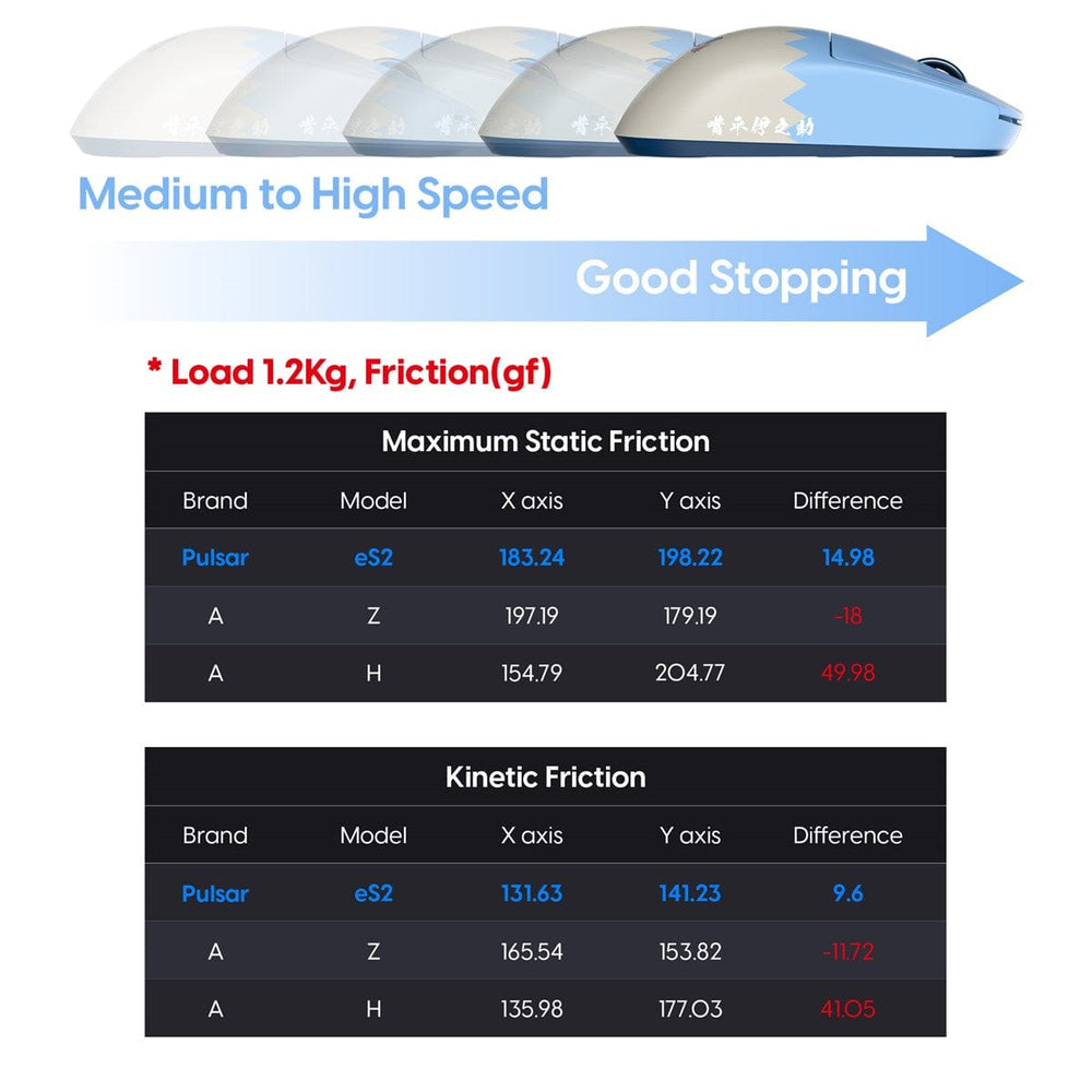 Lót chuột Pulsar eS2 Inosuke - Pulsar x Demon Slayer Limited Edition ...