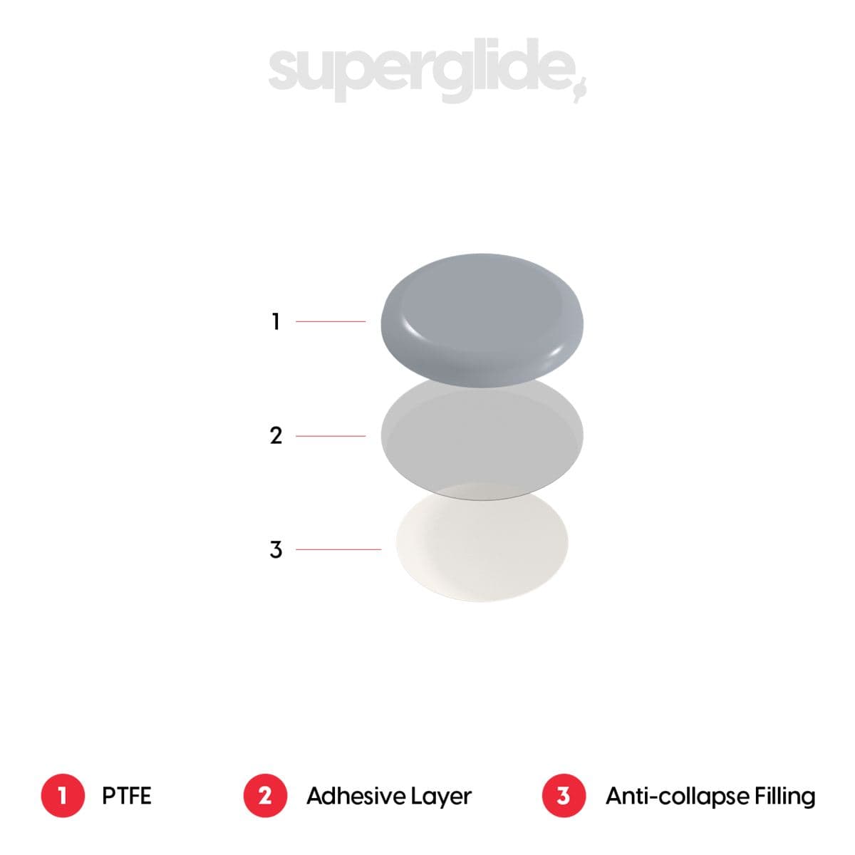 Pulsar Superglide PTFE Type-C (CONTROL) set of Universal Dots – Feet PTFE Control